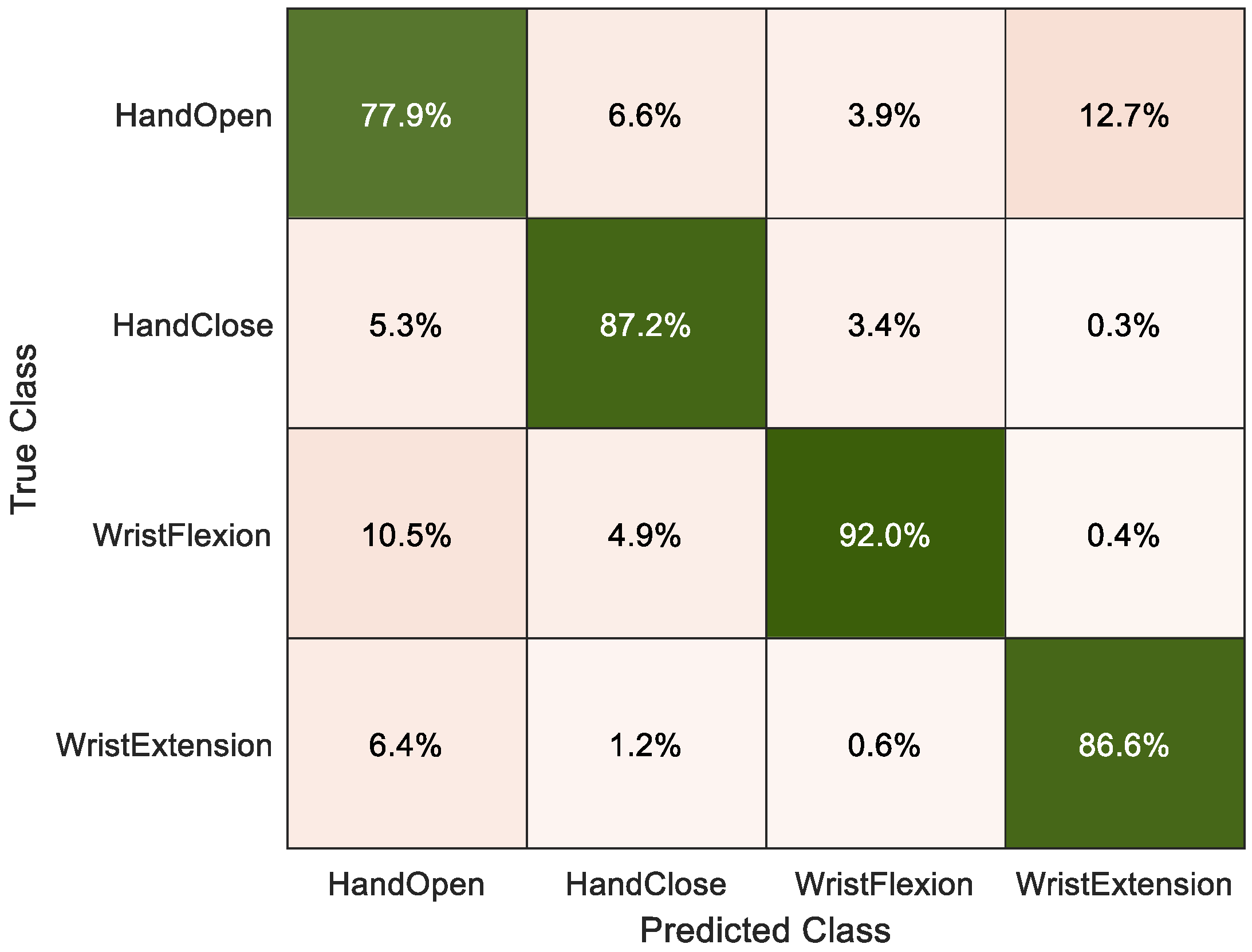 Mathematics 11 04004 g014