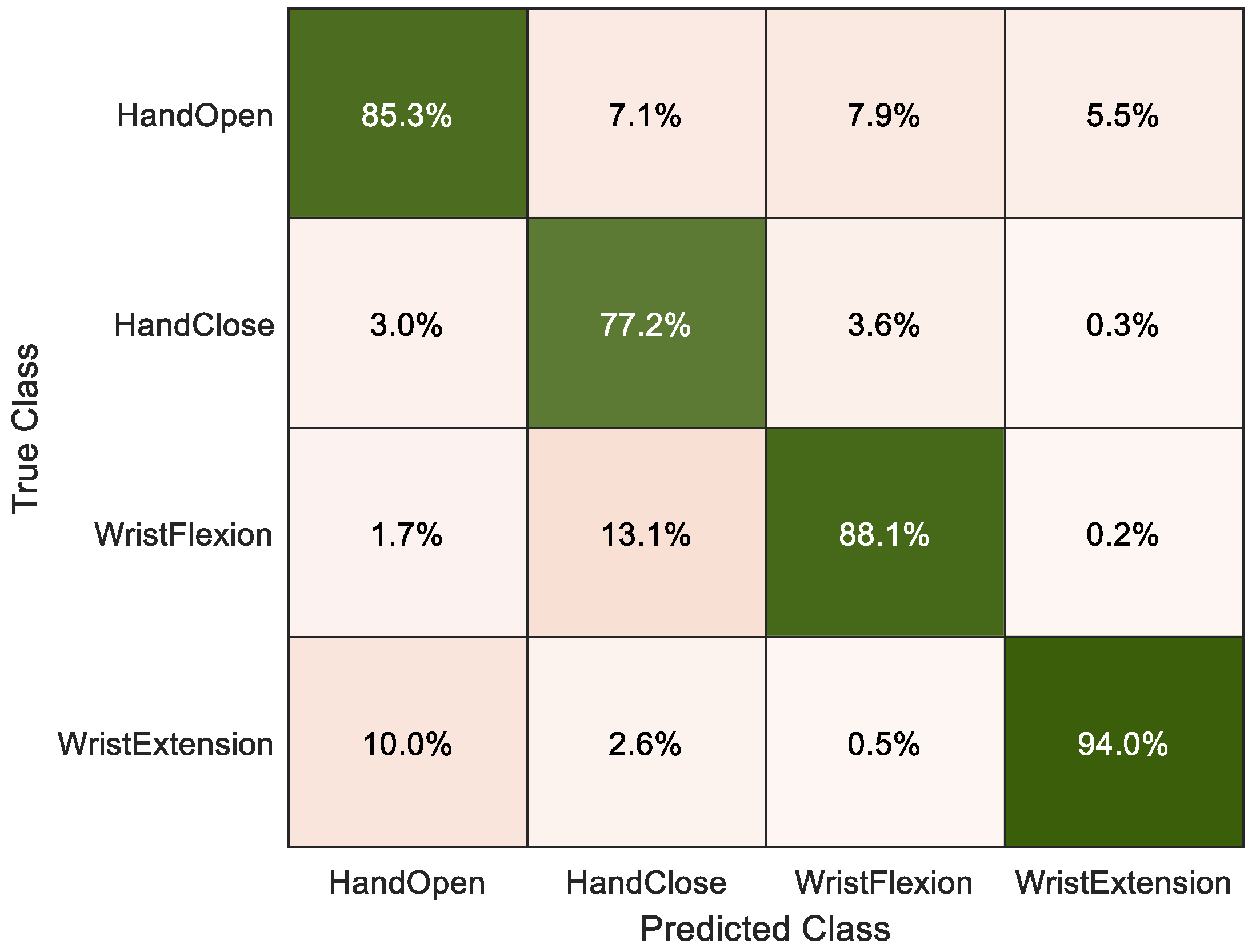 Mathematics 11 04004 g018