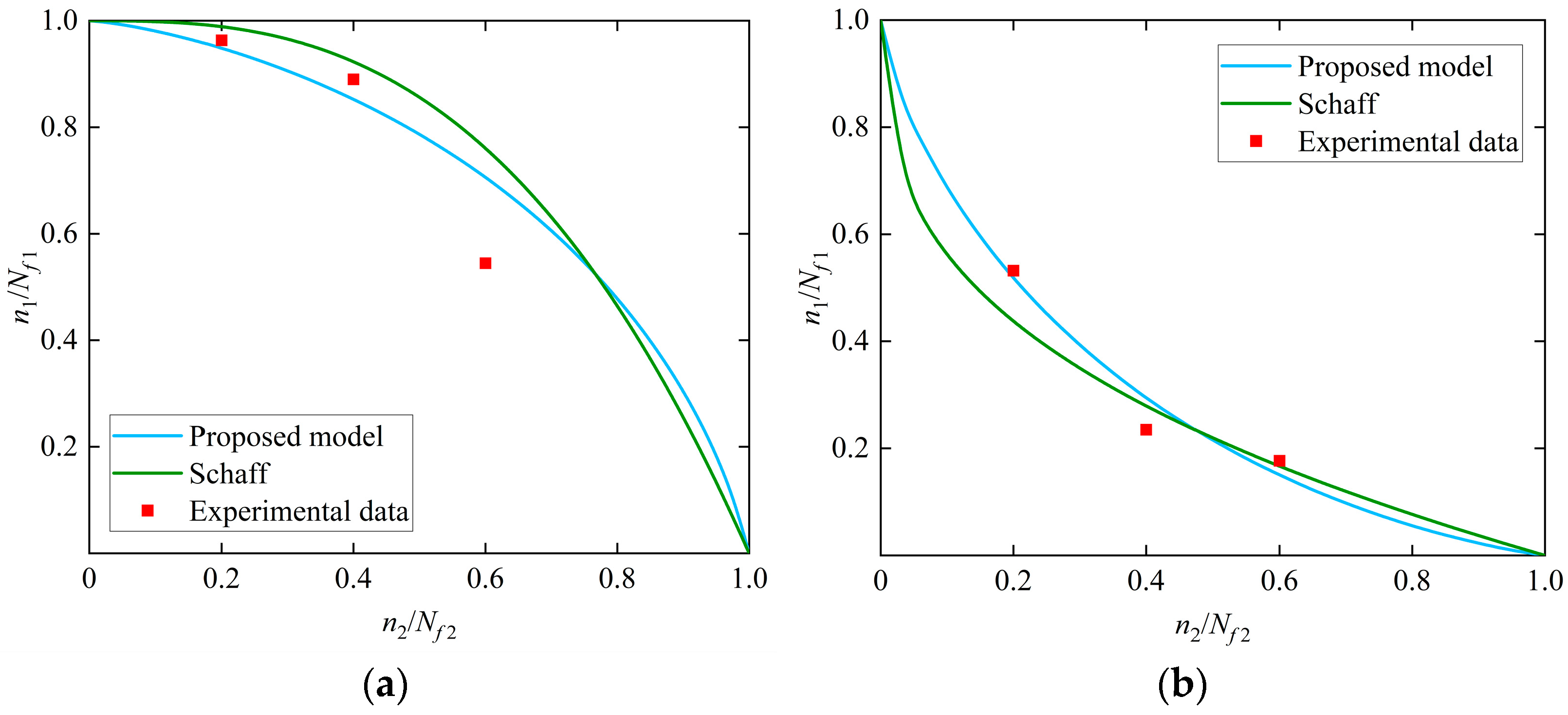 Mathematics 11 04013 g003