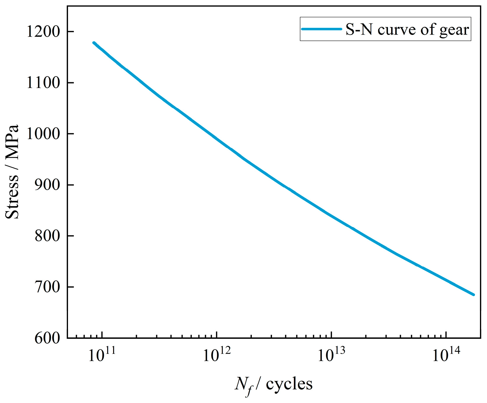 Mathematics 11 04013 g010