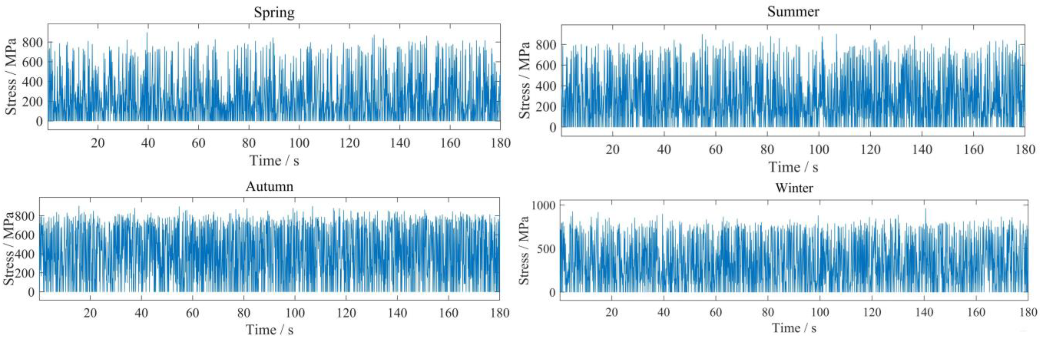 Mathematics 11 04013 g011
