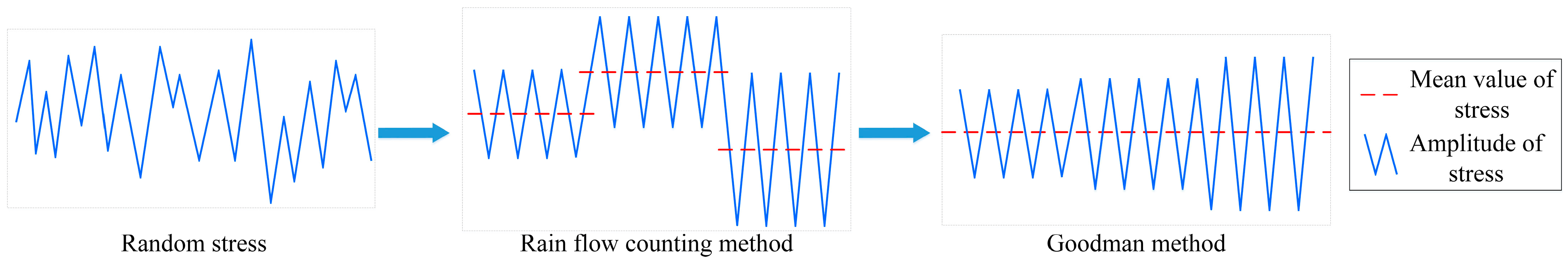 Mathematics 11 04013 g012