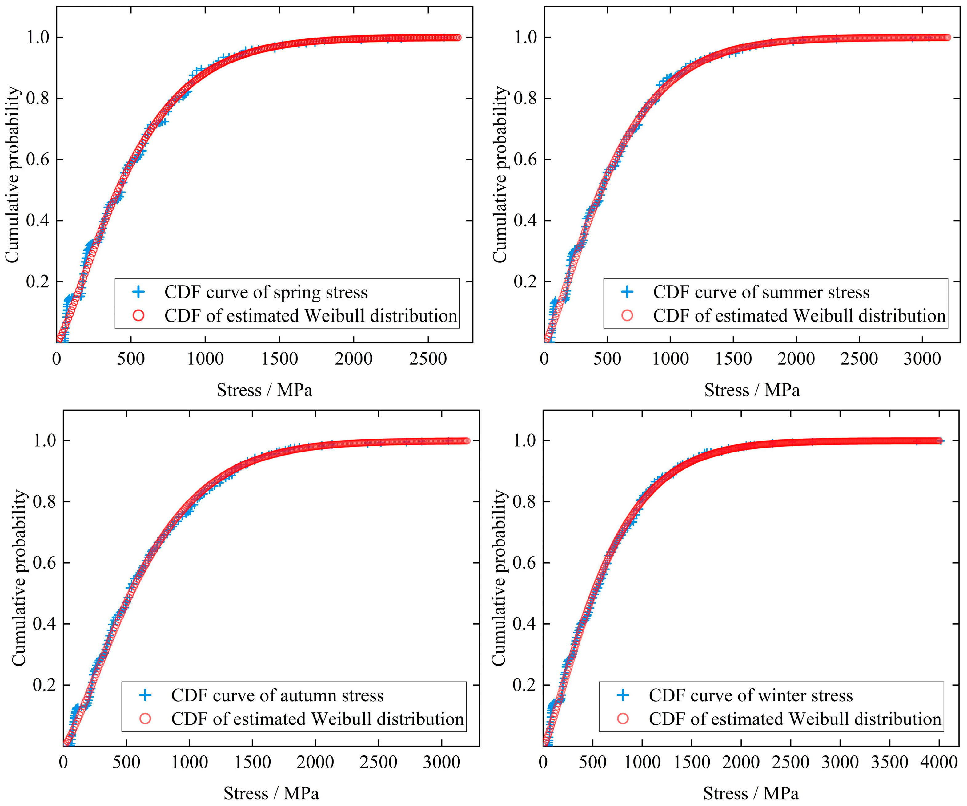 Mathematics 11 04013 g014