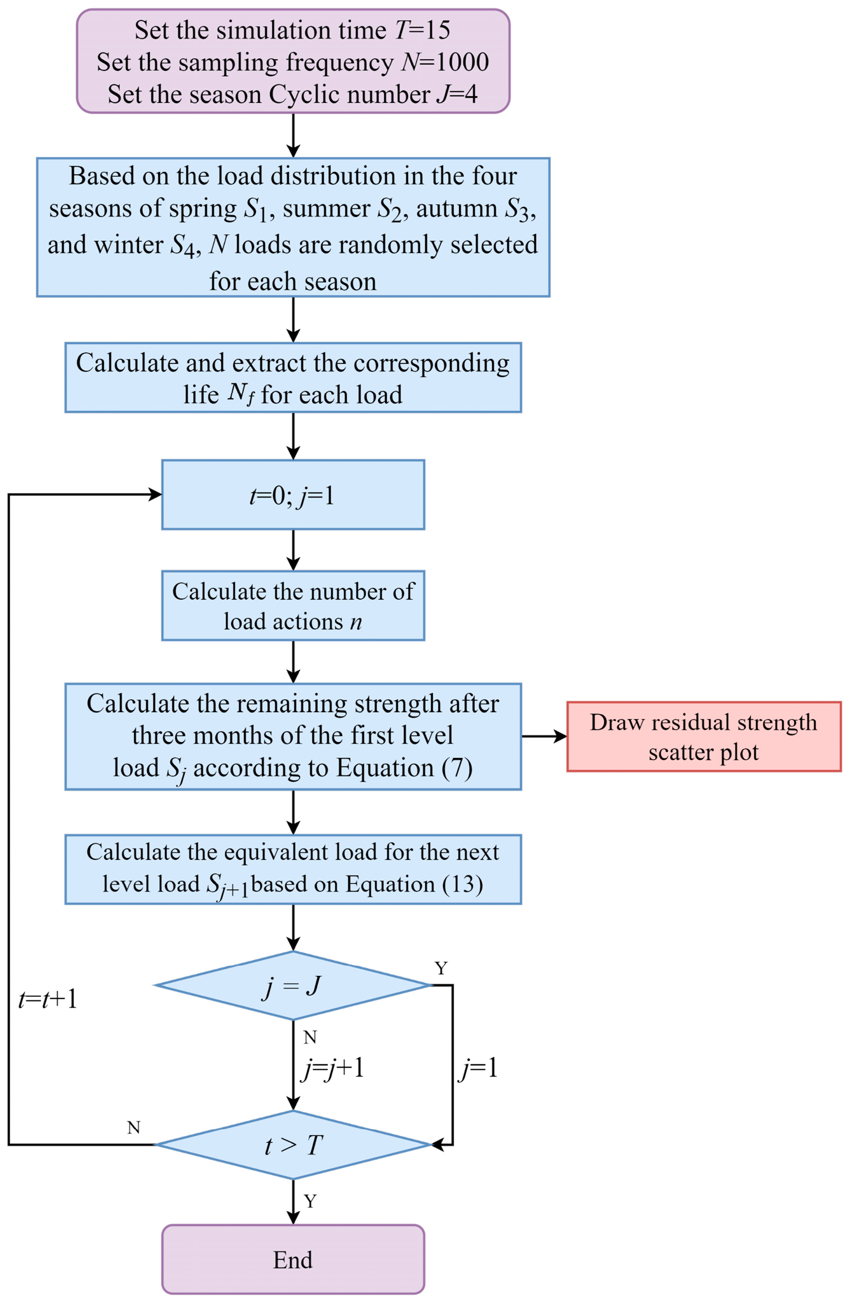 Mathematics 11 04013 g015