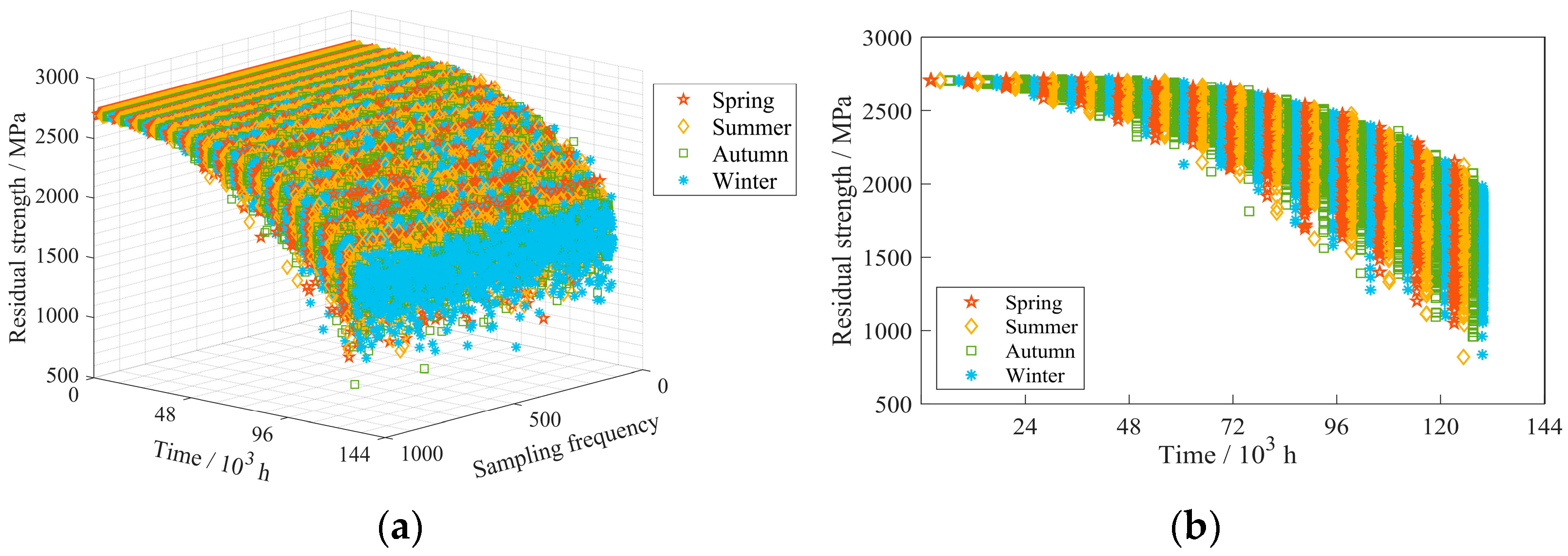 Mathematics 11 04013 g016