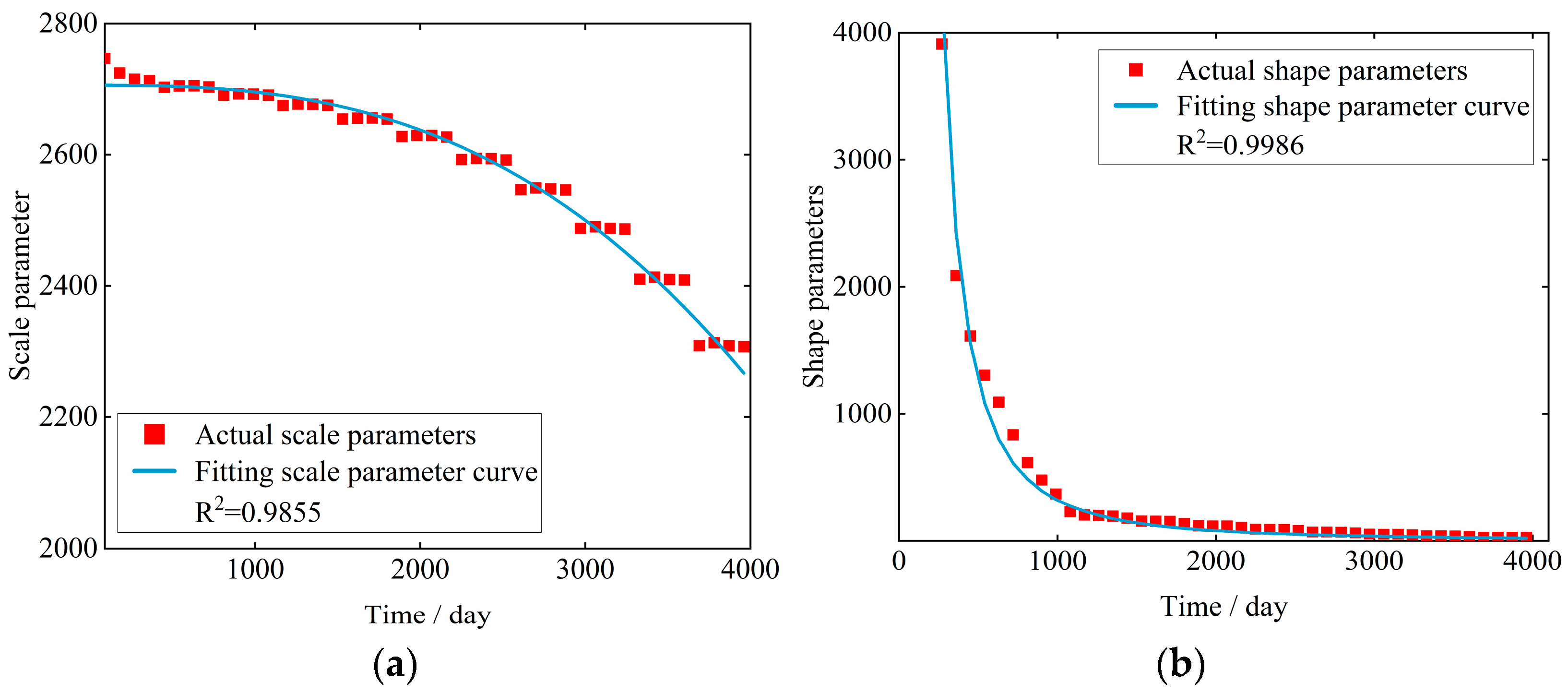 Mathematics 11 04013 g018