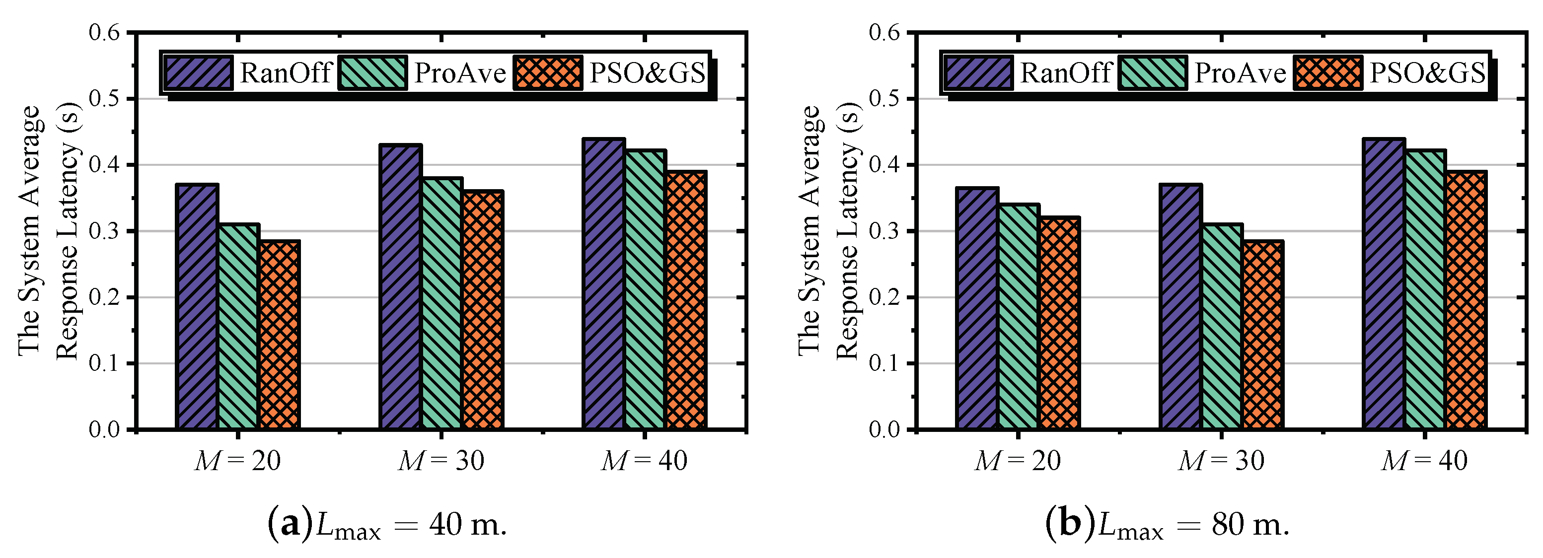 Mathematics 11 04014 g006