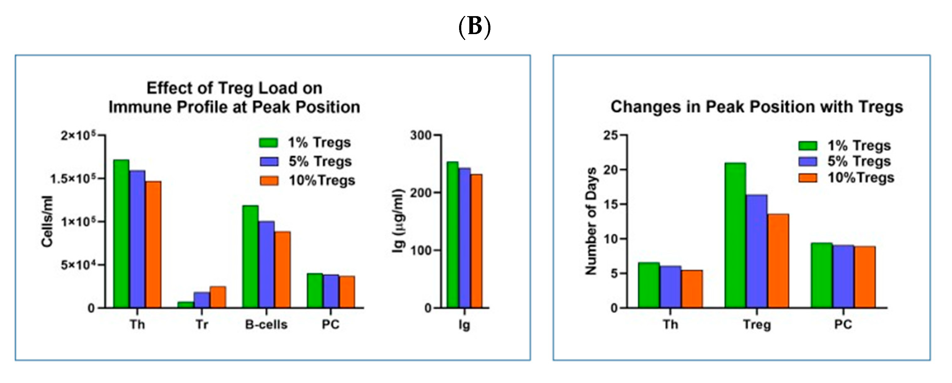 Mathematics 11 04017 g005b Mathematics 11 04017 g005b