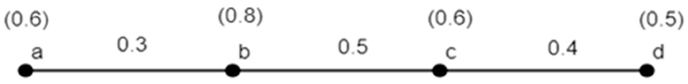 Mathematics 11 04019 g001