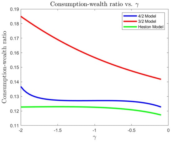 Mathematics 11 04020 g003