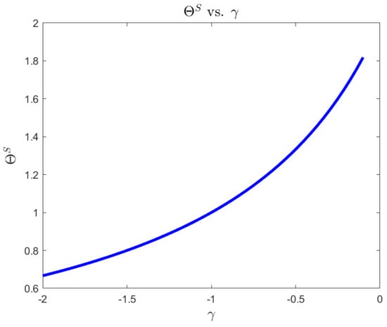 Mathematics 11 04020 g007