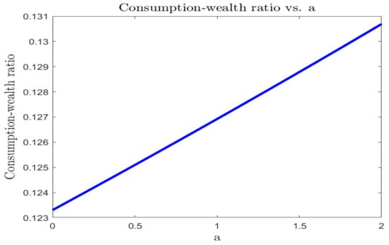 Mathematics 11 04020 g008