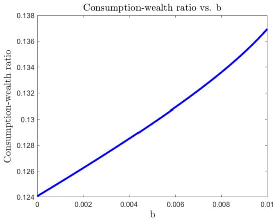 Mathematics 11 04020 g009