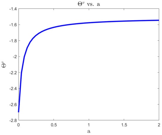 Mathematics 11 04020 g010