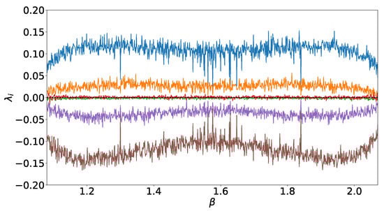 Mathematics 11 04024 g003