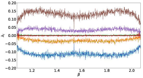 Mathematics 11 04024 g004
