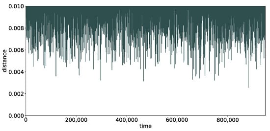 Mathematics 11 04024 g005