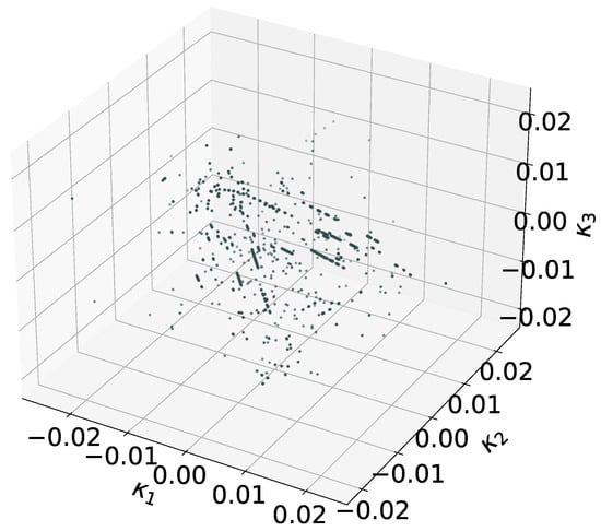 Mathematics 11 04024 g007