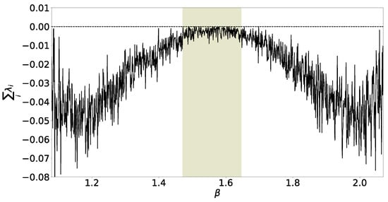 Mathematics 11 04024 g008