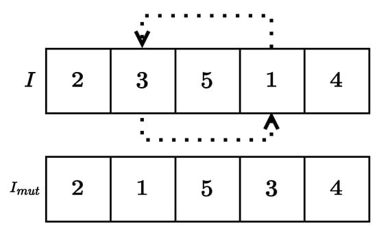 Mathematics 11 04034 g004