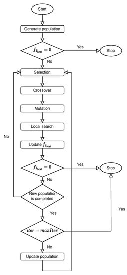 Mathematics 11 04034 g007