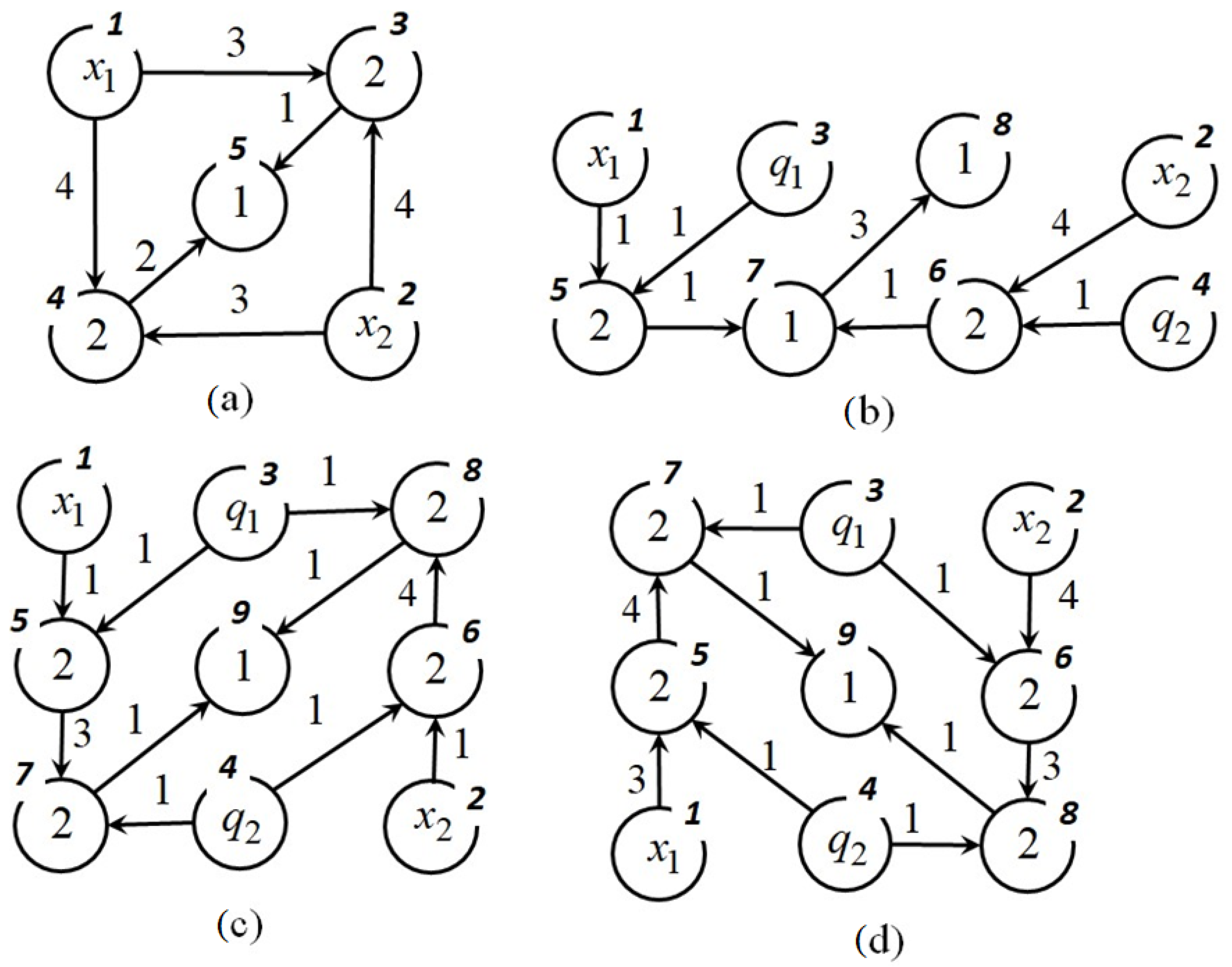 Mathematics 11 04035 g001