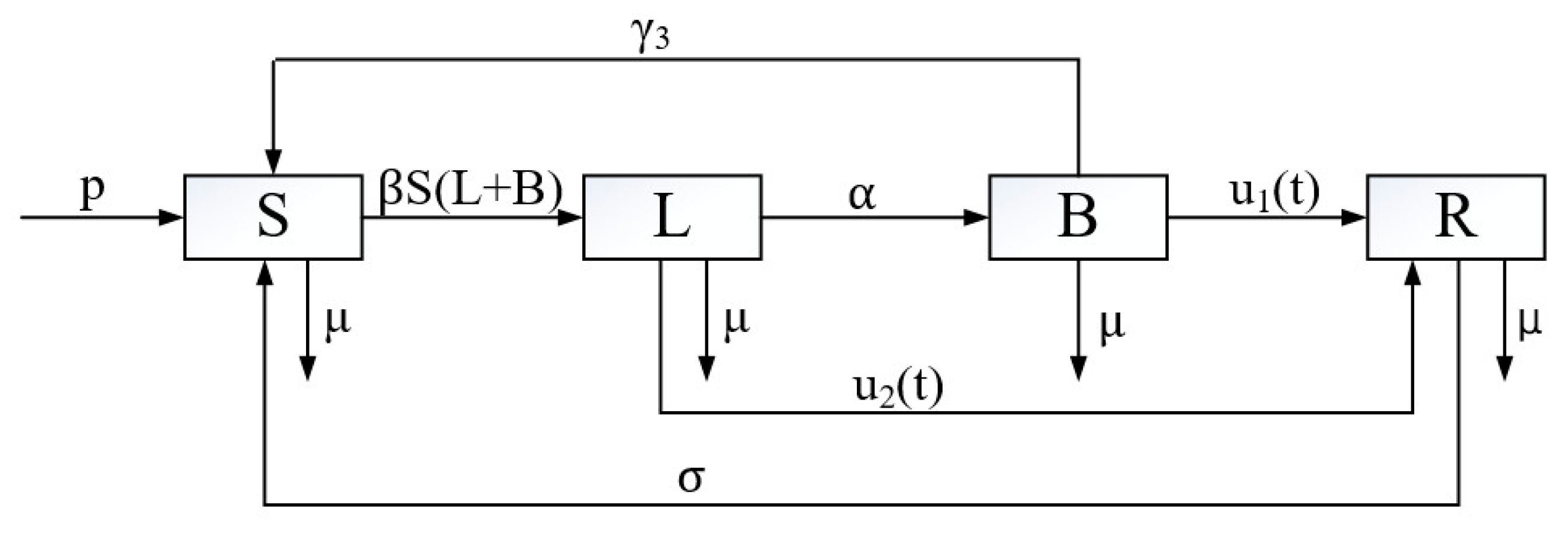 Mathematics 11 04036 g004
