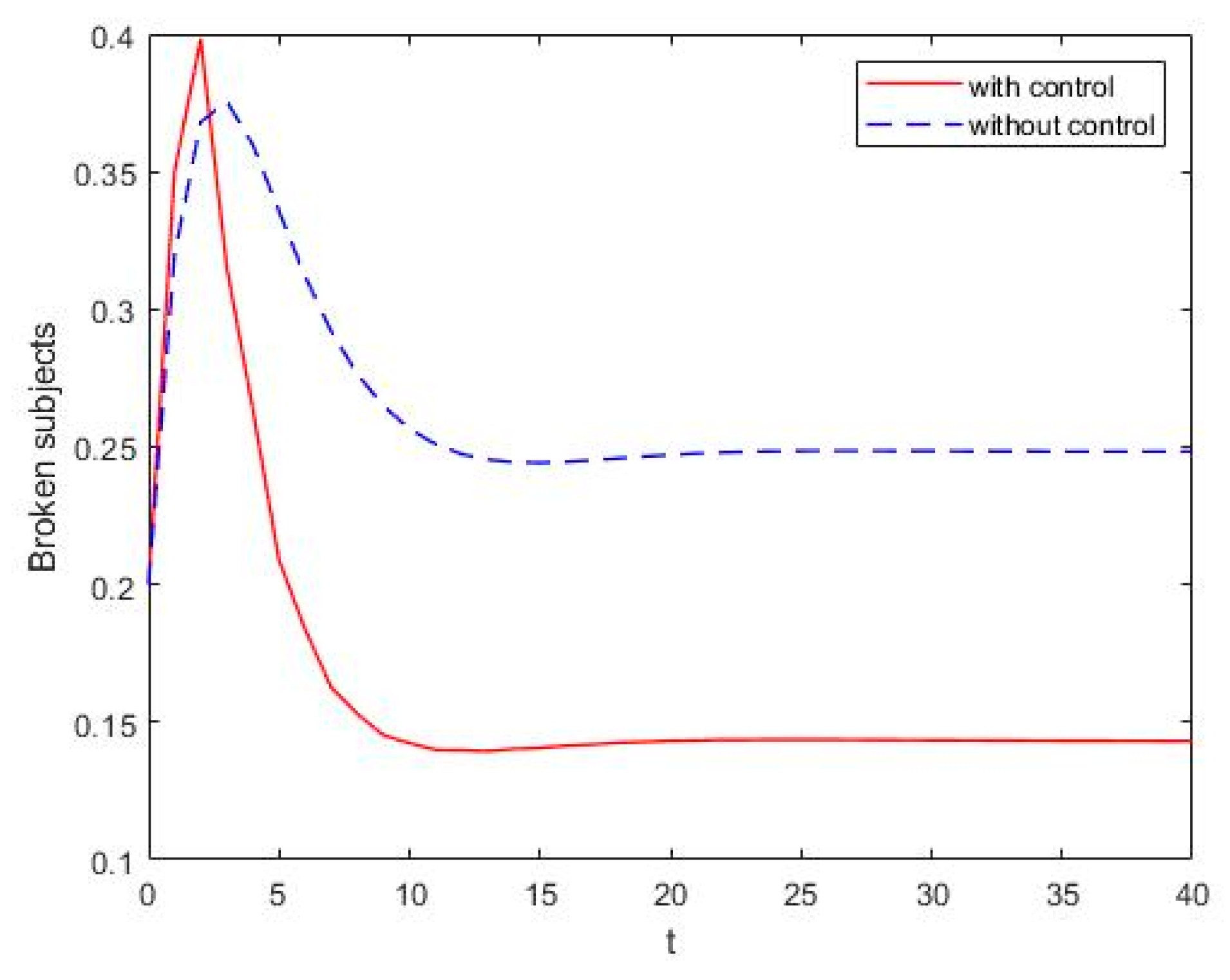 Mathematics 11 04036 g008
