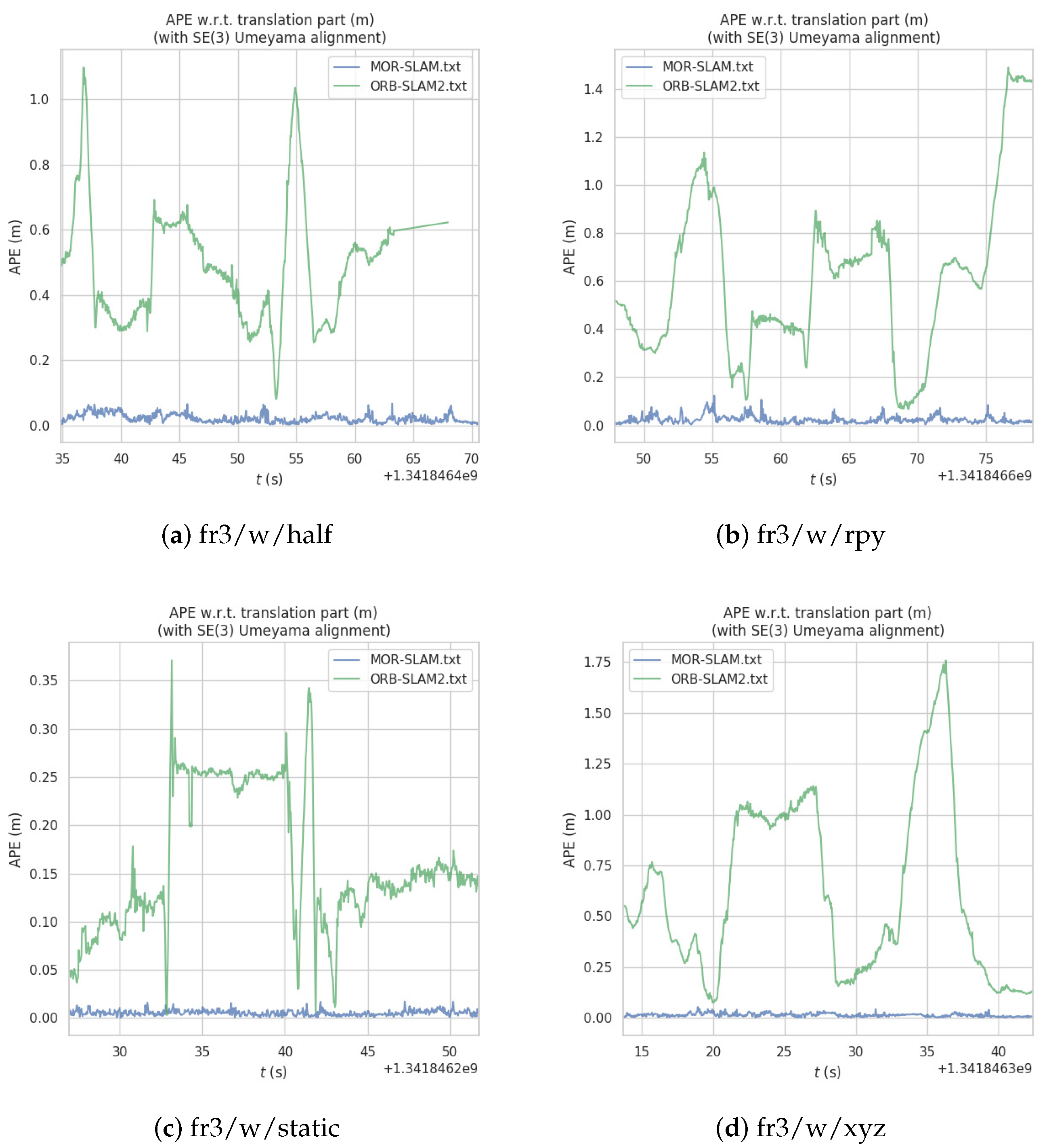 Mathematics 11 04037 g006 Mathematics 11 04037 g006
