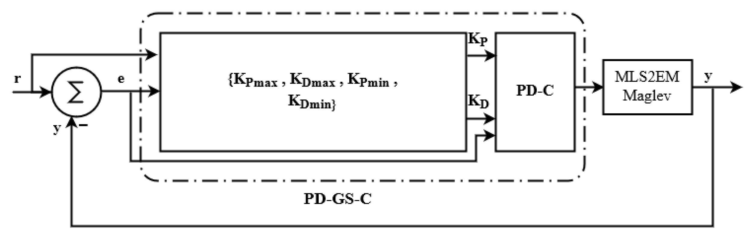 Mathematics 11 04040 g003
