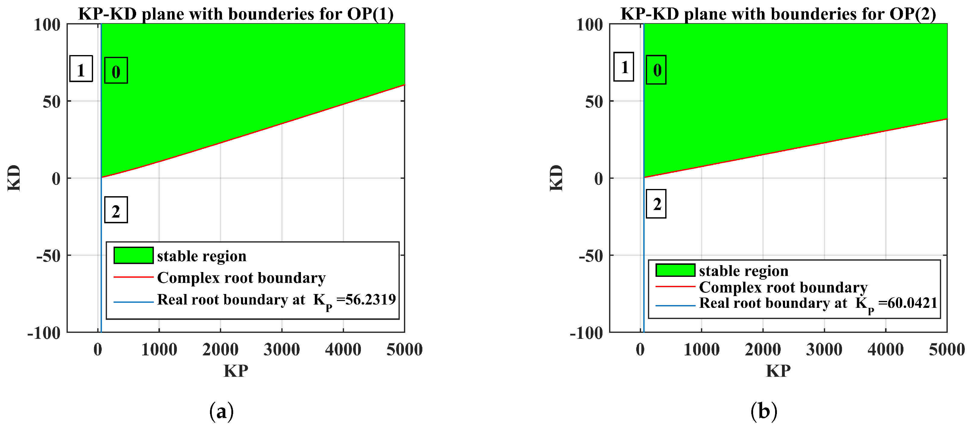Mathematics 11 04040 g004a