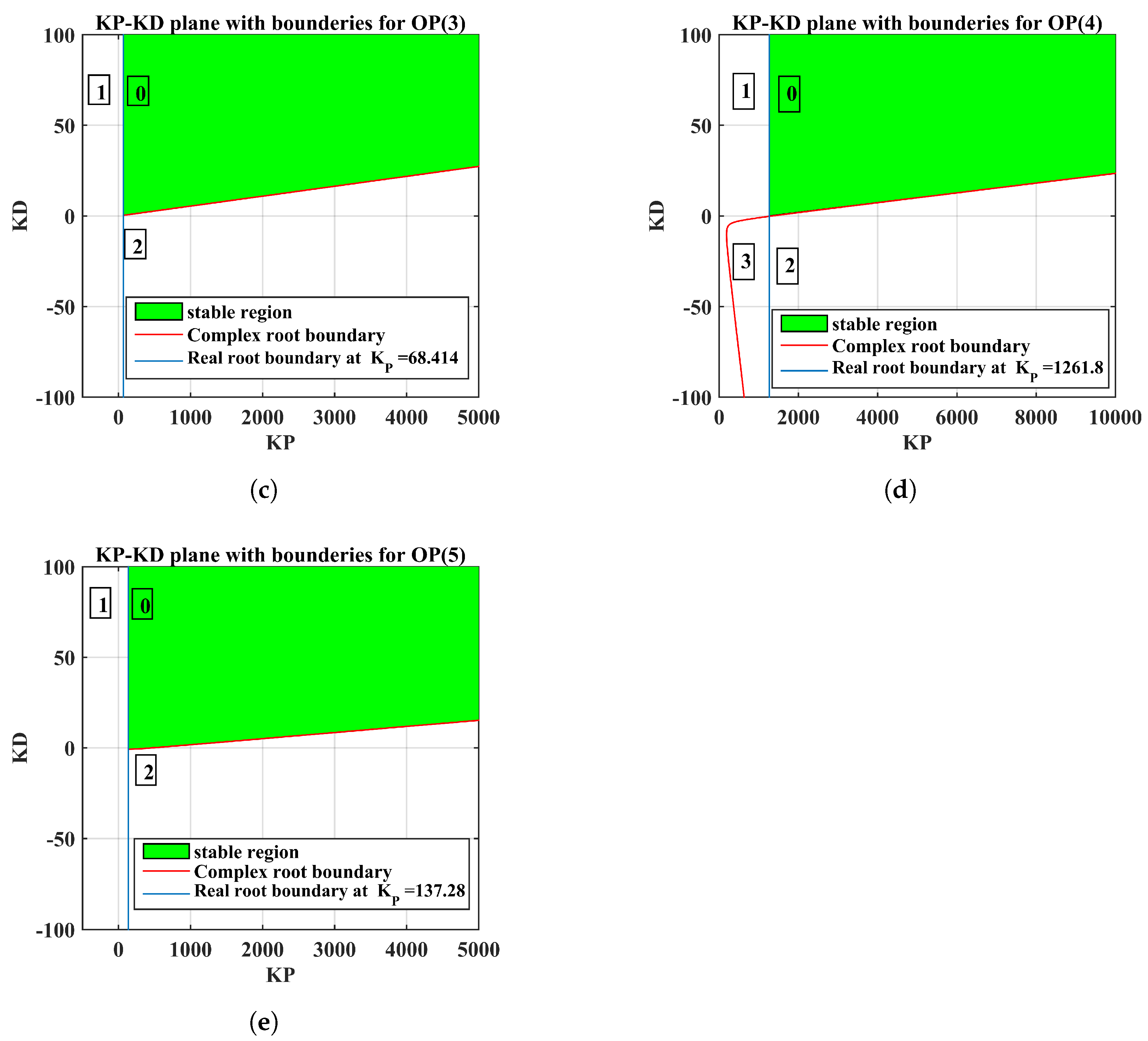 Mathematics 11 04040 g004b