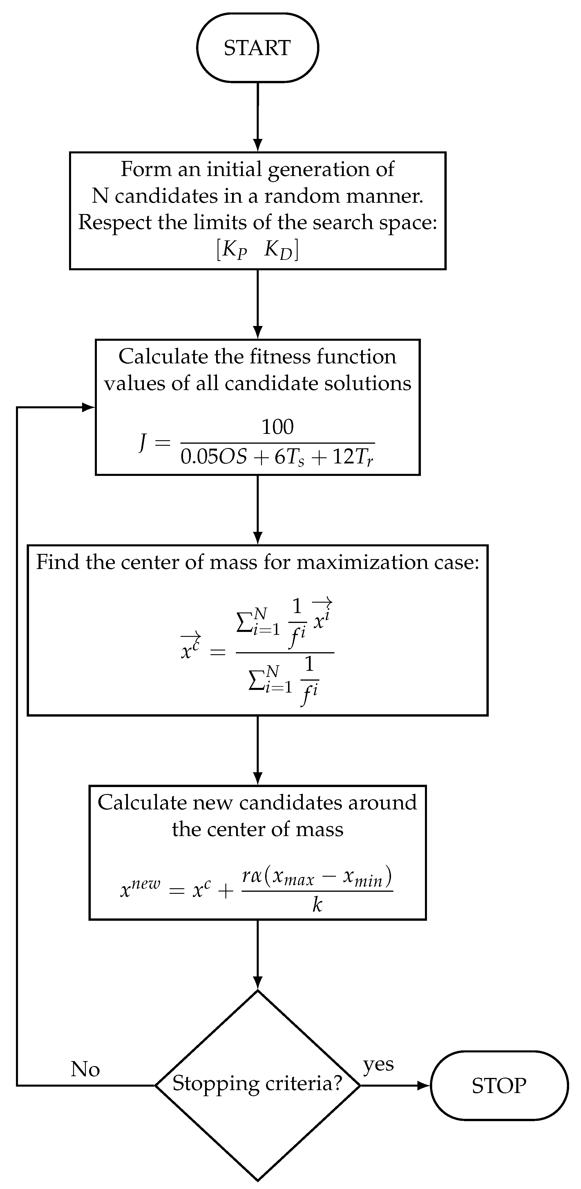Mathematics 11 04040 g005