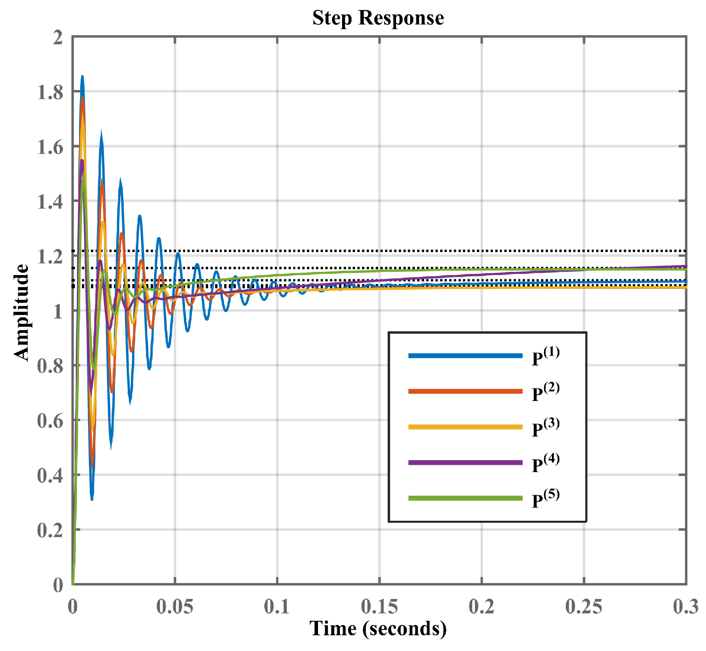 Mathematics 11 04040 g006