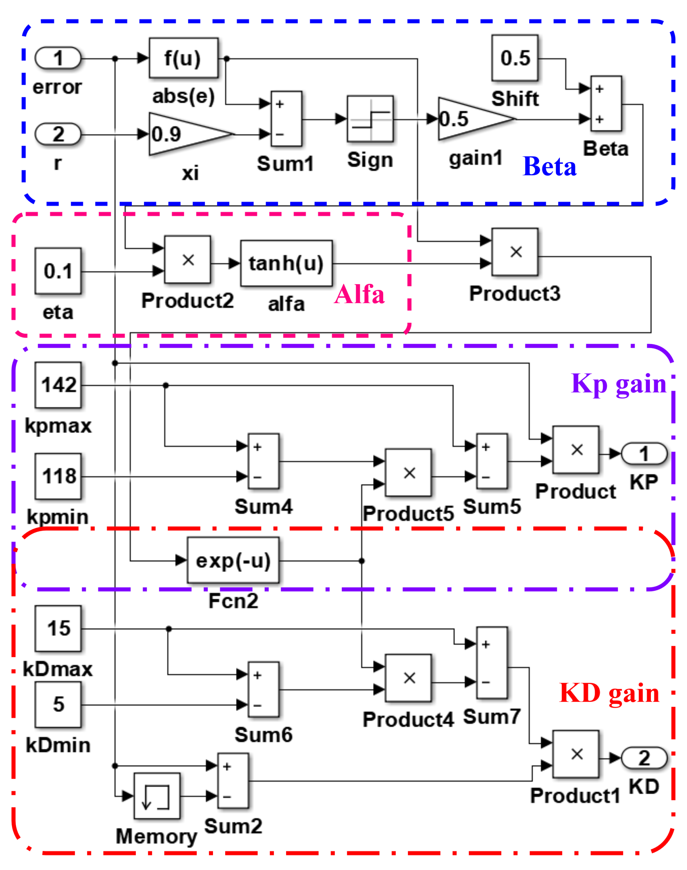 Mathematics 11 04040 g007