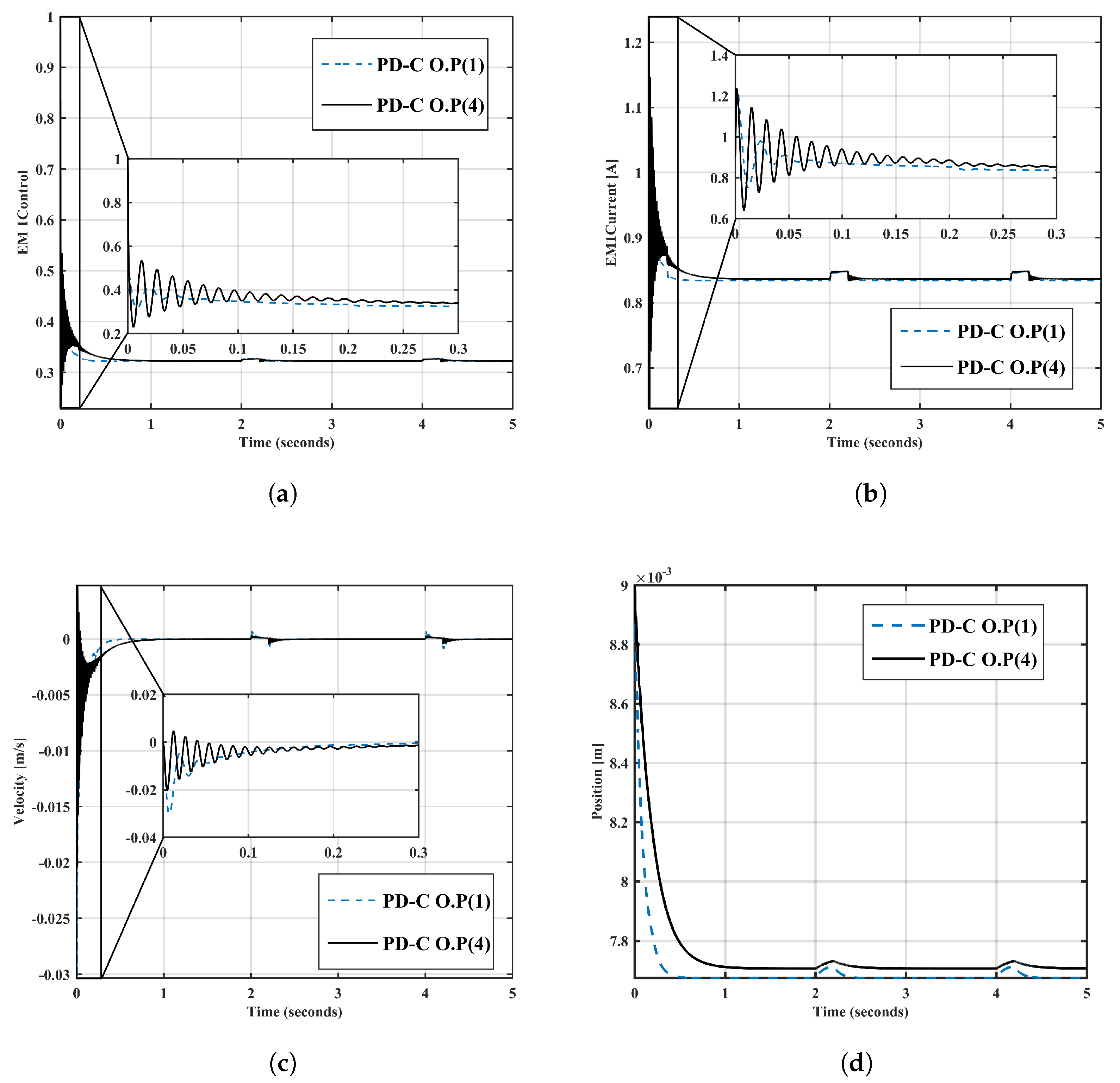 Mathematics 11 04040 g008