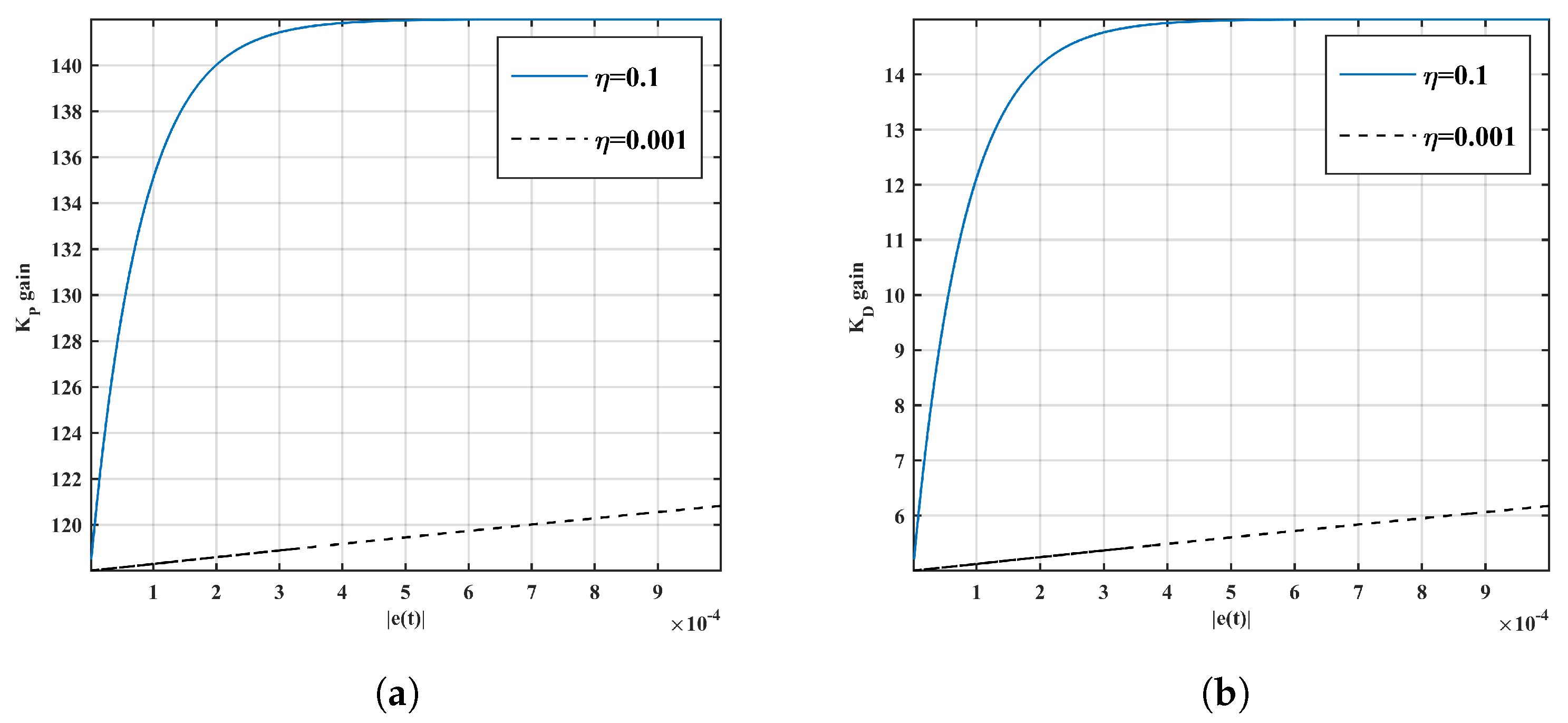 Mathematics 11 04040 g009