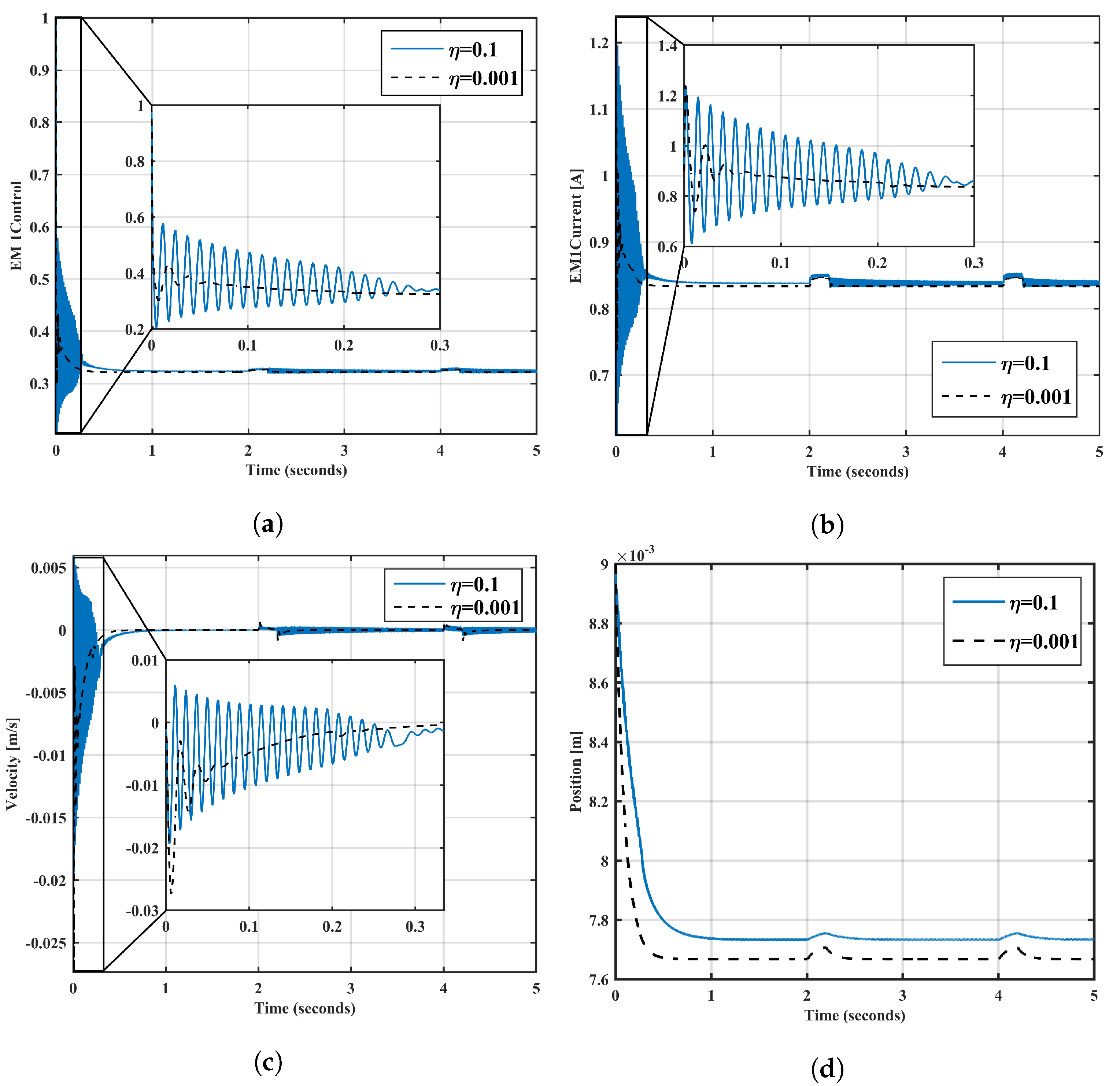 Mathematics 11 04040 g010