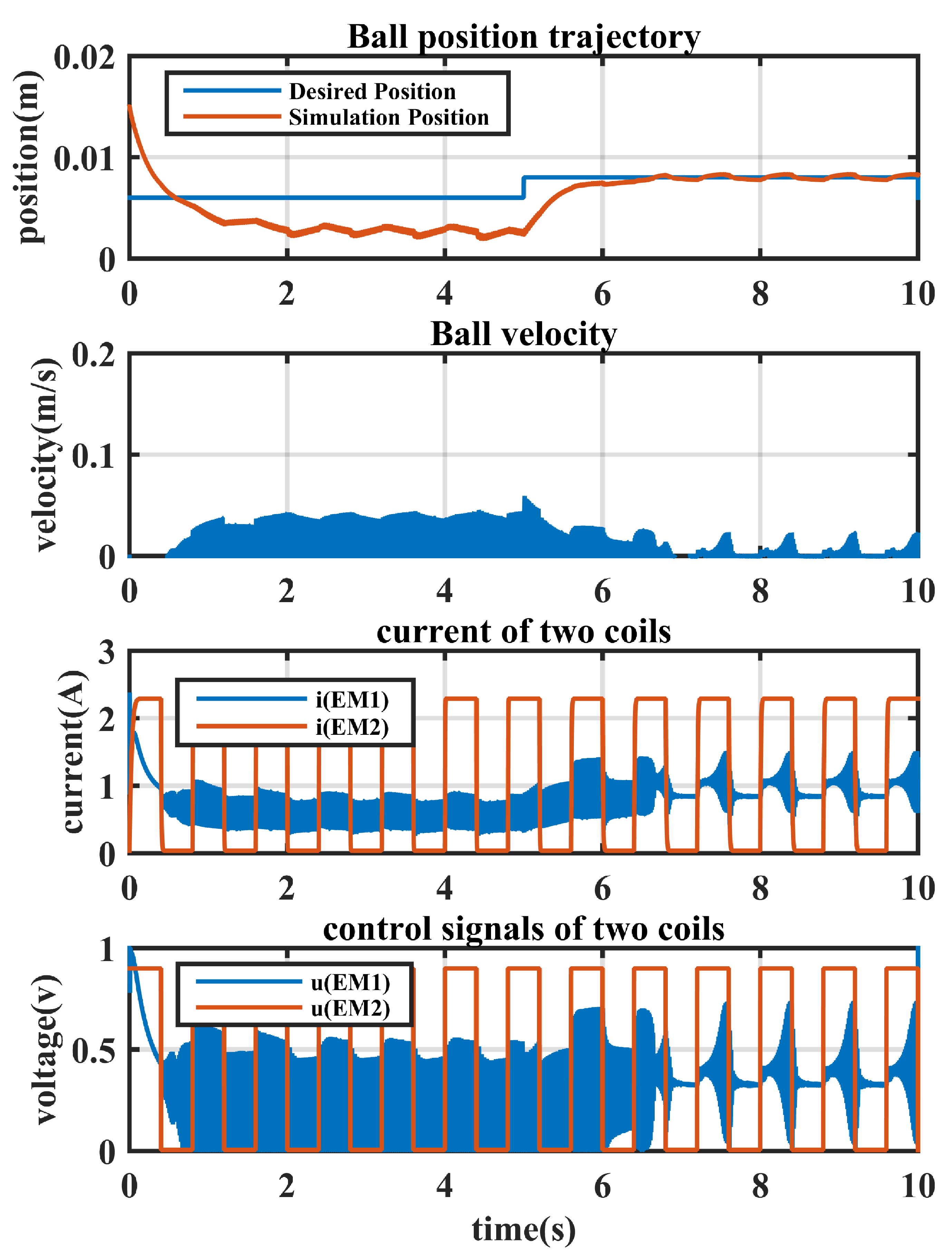 Mathematics 11 04040 g011