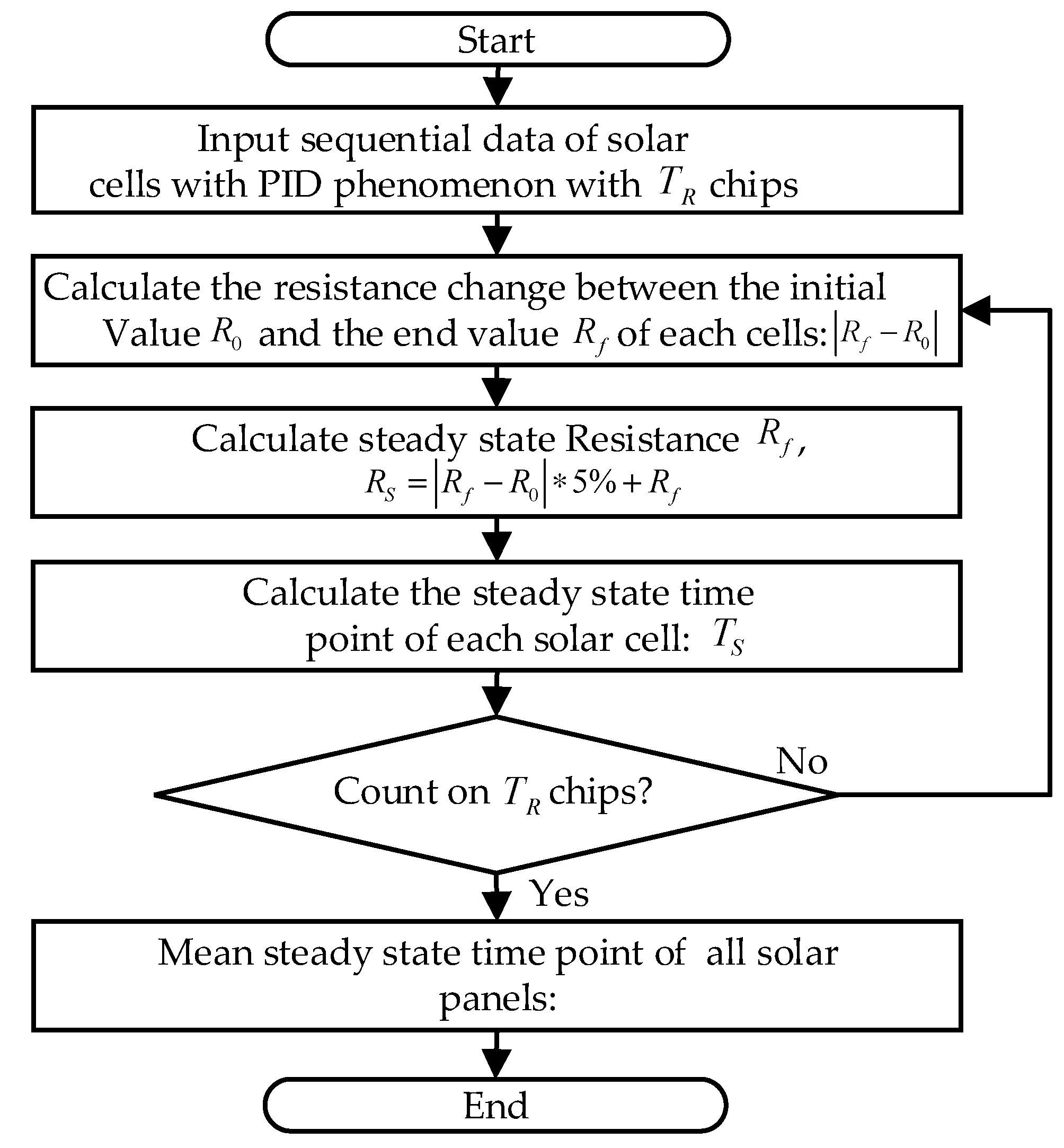 Mathematics 11 04044 g004