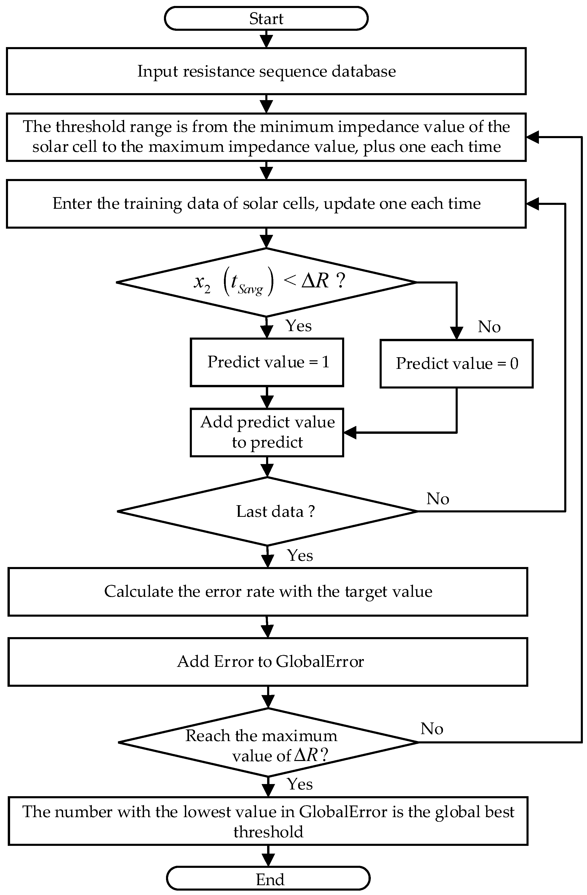 Mathematics 11 04044 g005
