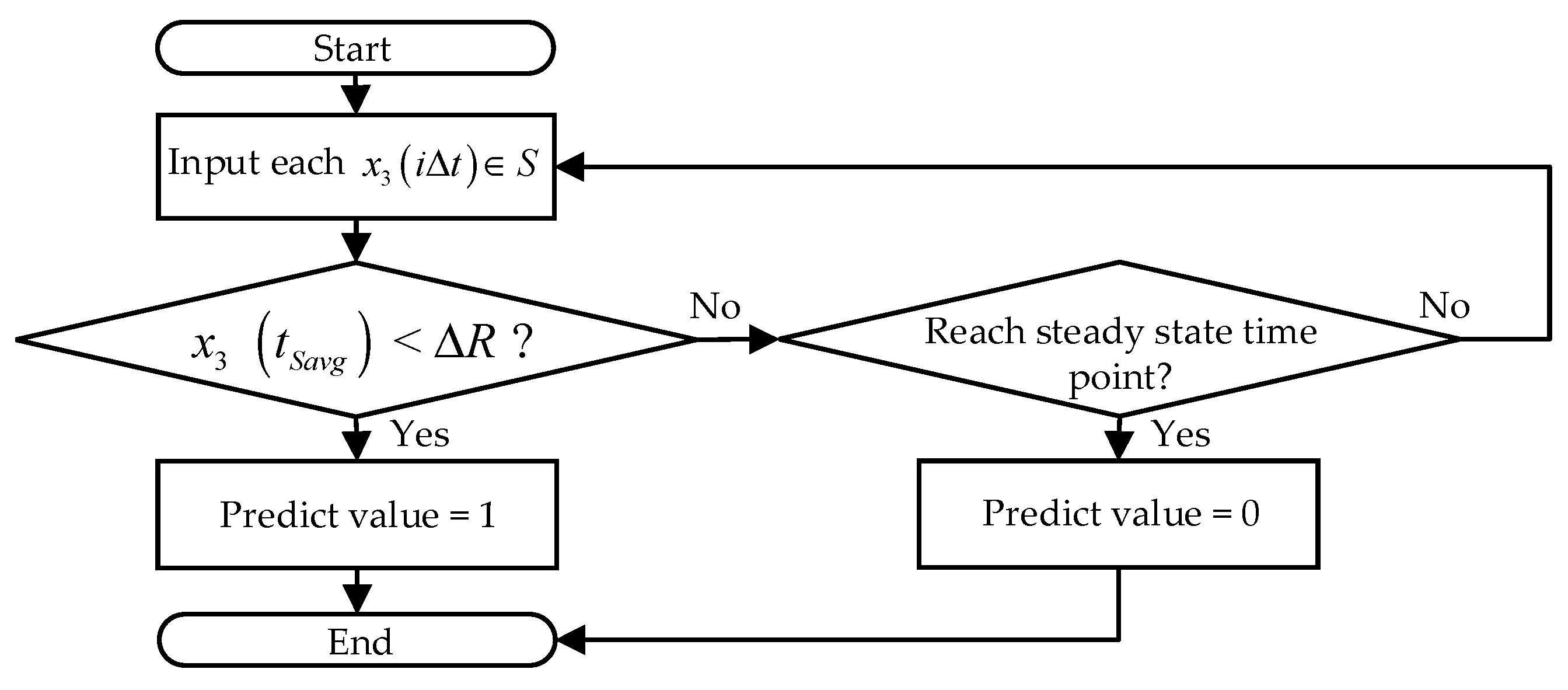 Mathematics 11 04044 g006