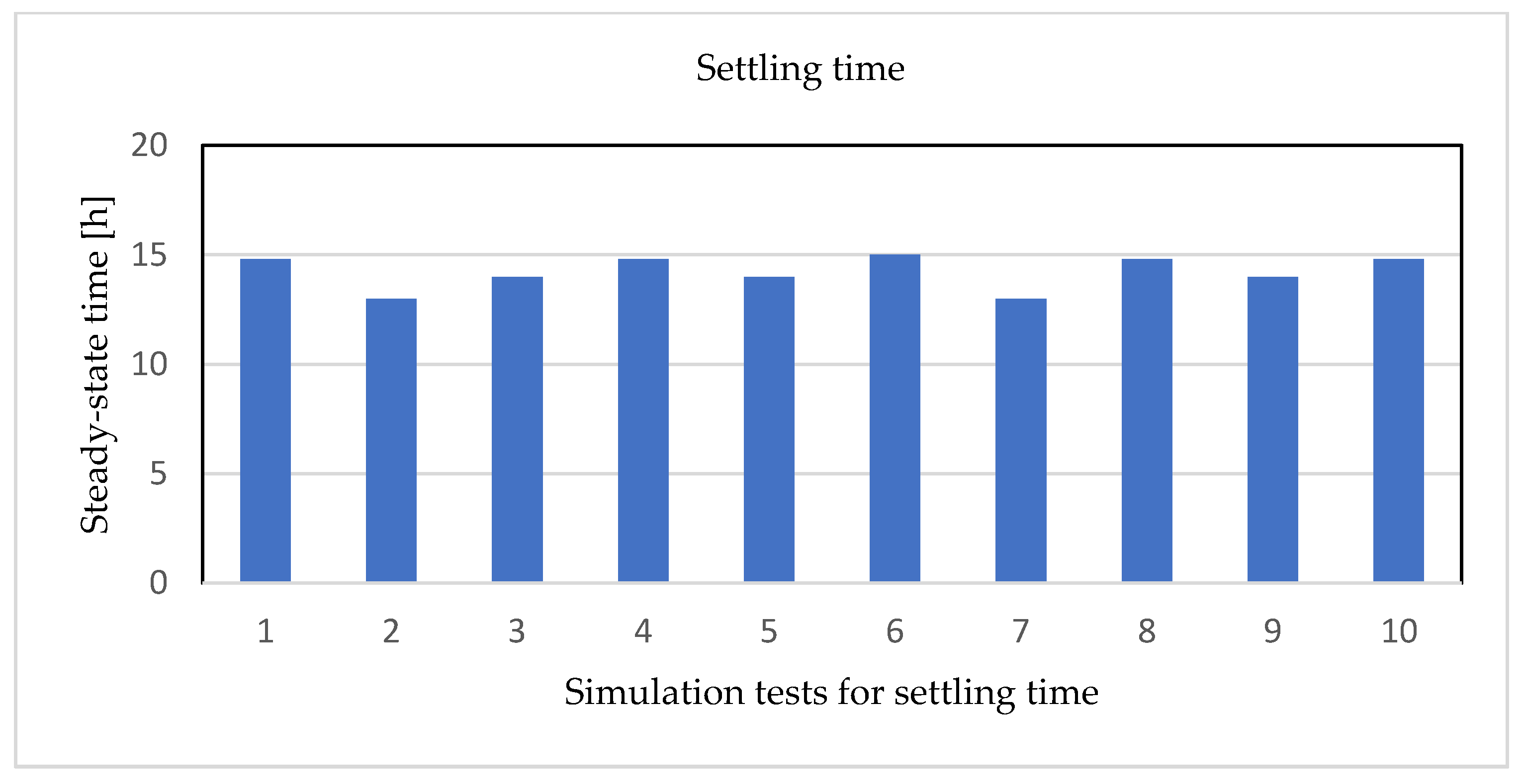 Mathematics 11 04044 g012