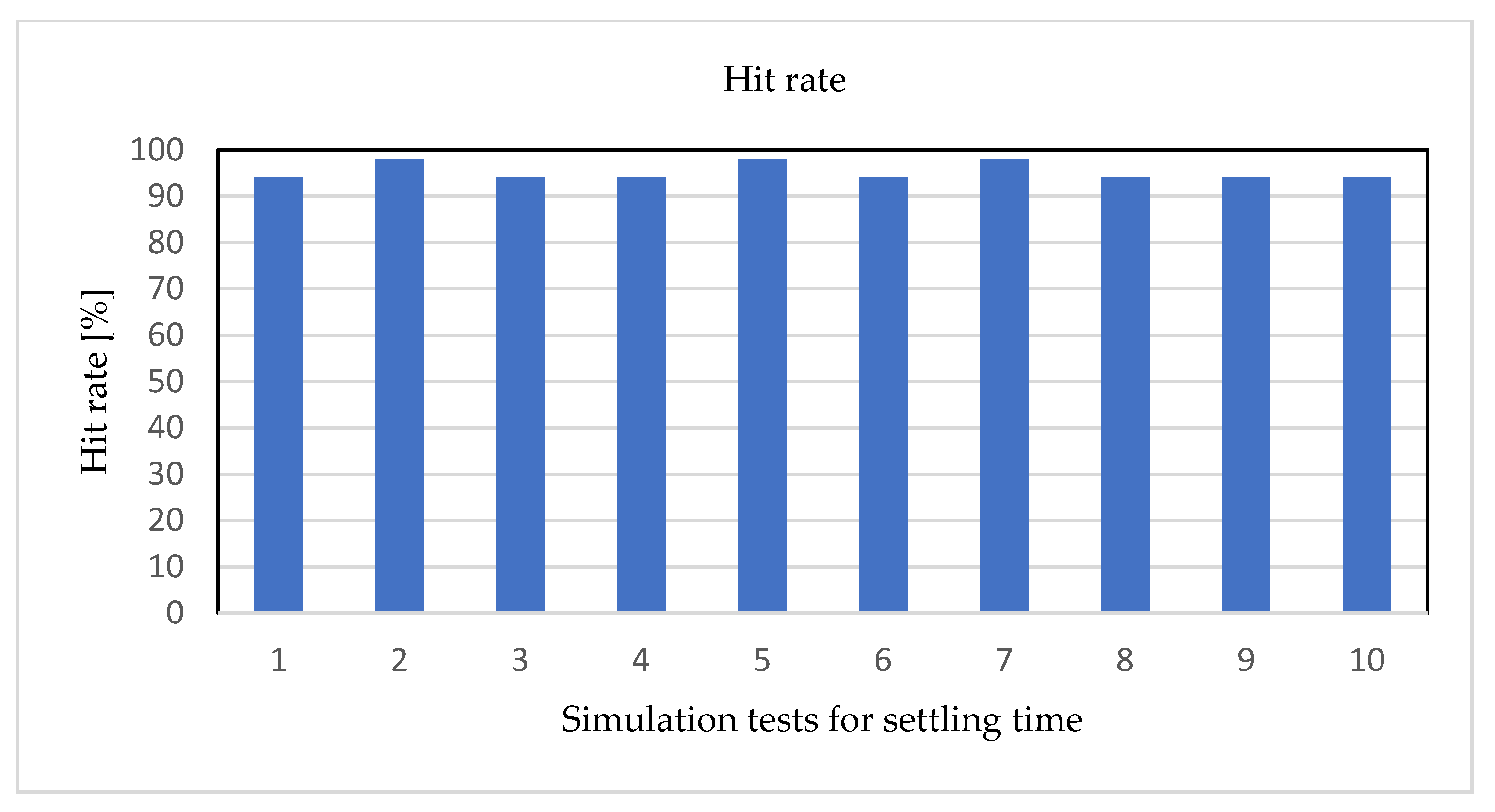 Mathematics 11 04044 g013