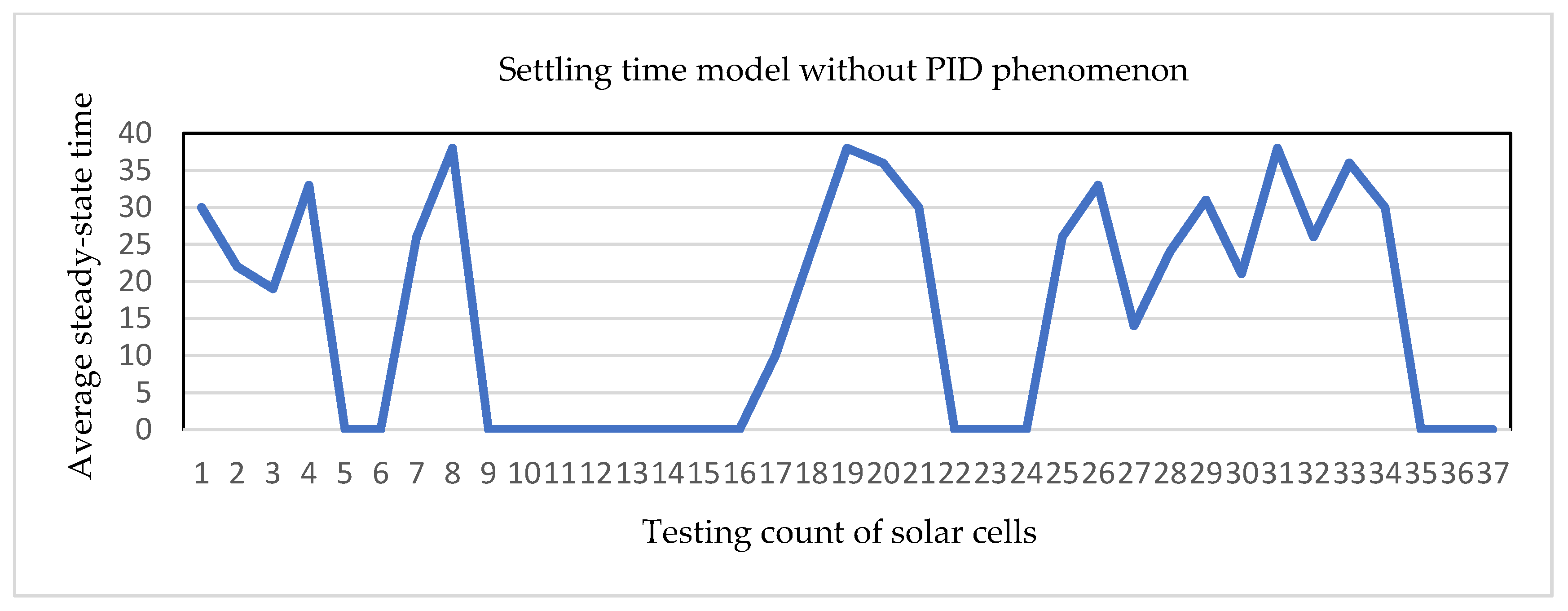 Mathematics 11 04044 g015
