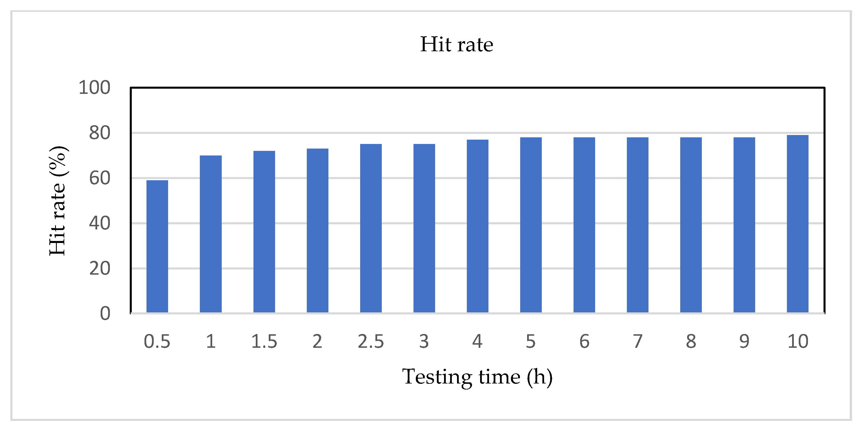 Mathematics 11 04044 g017