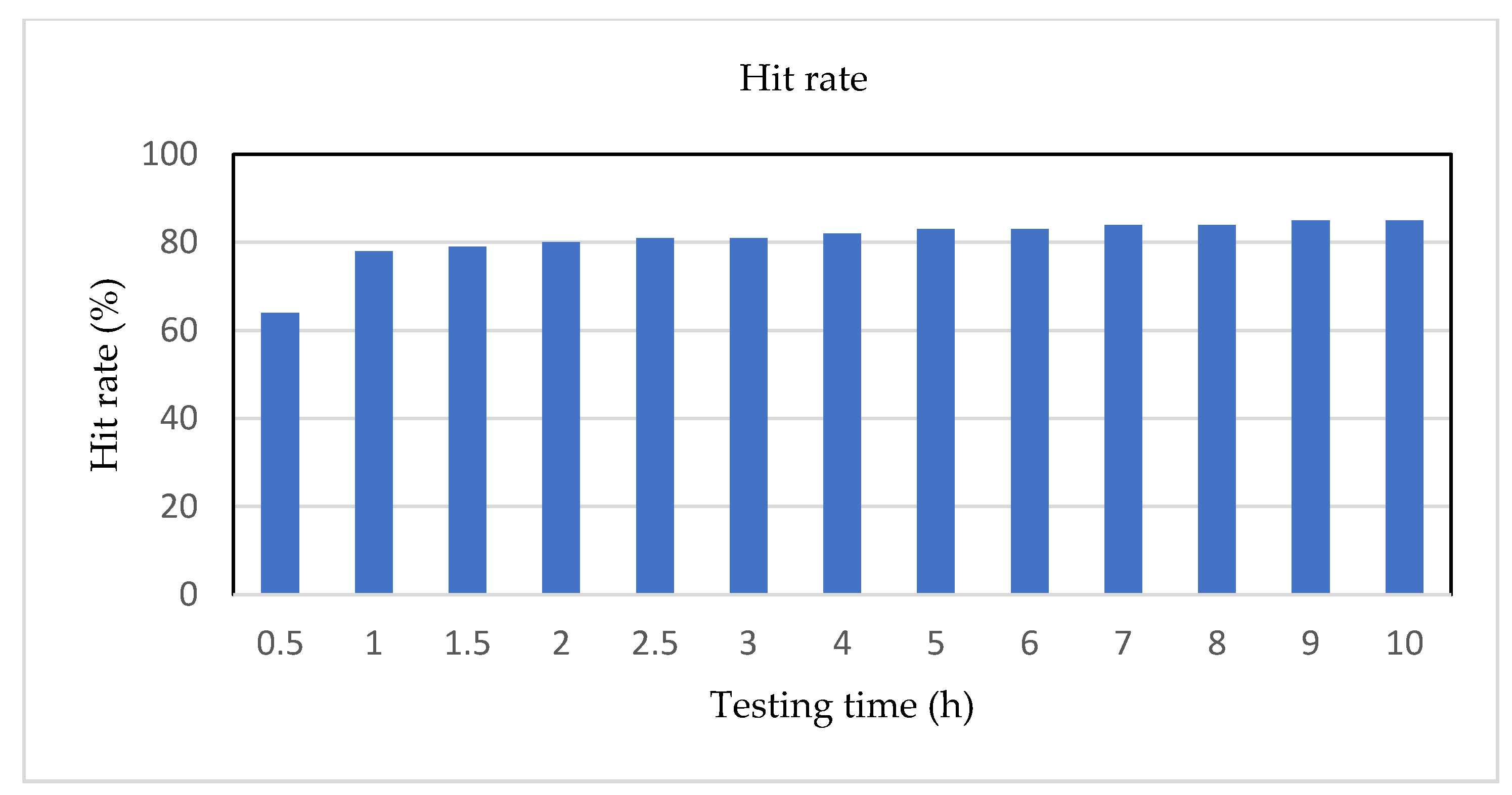 Mathematics 11 04044 g018