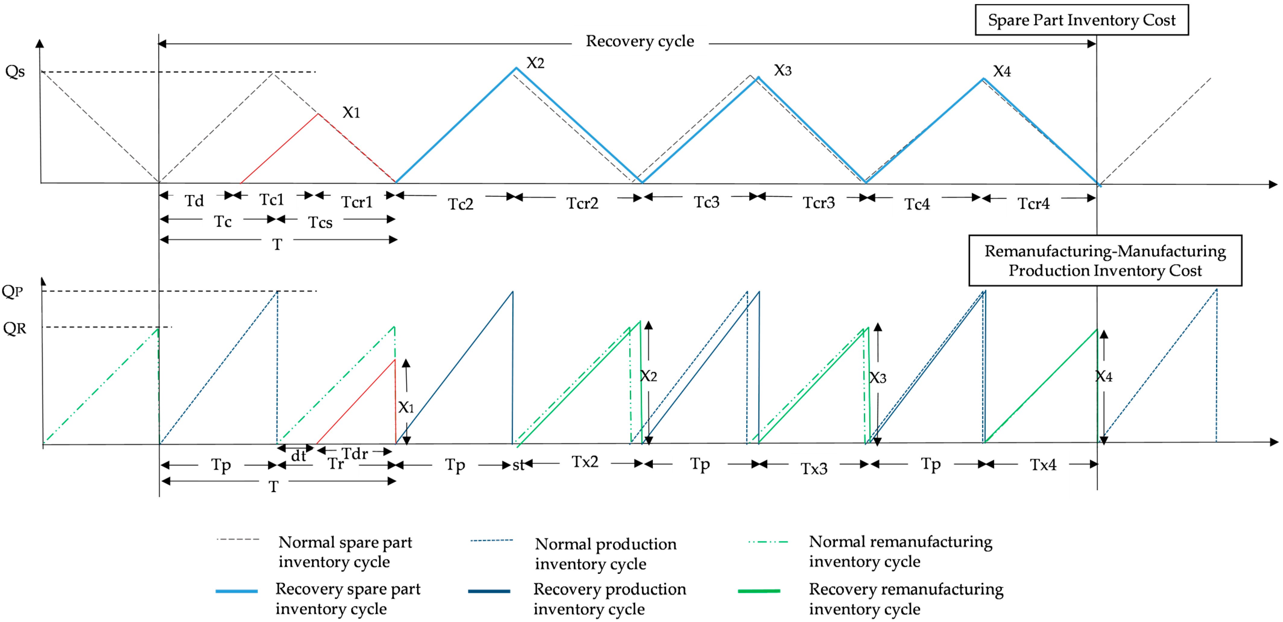 Mathematics 11 04053 g001