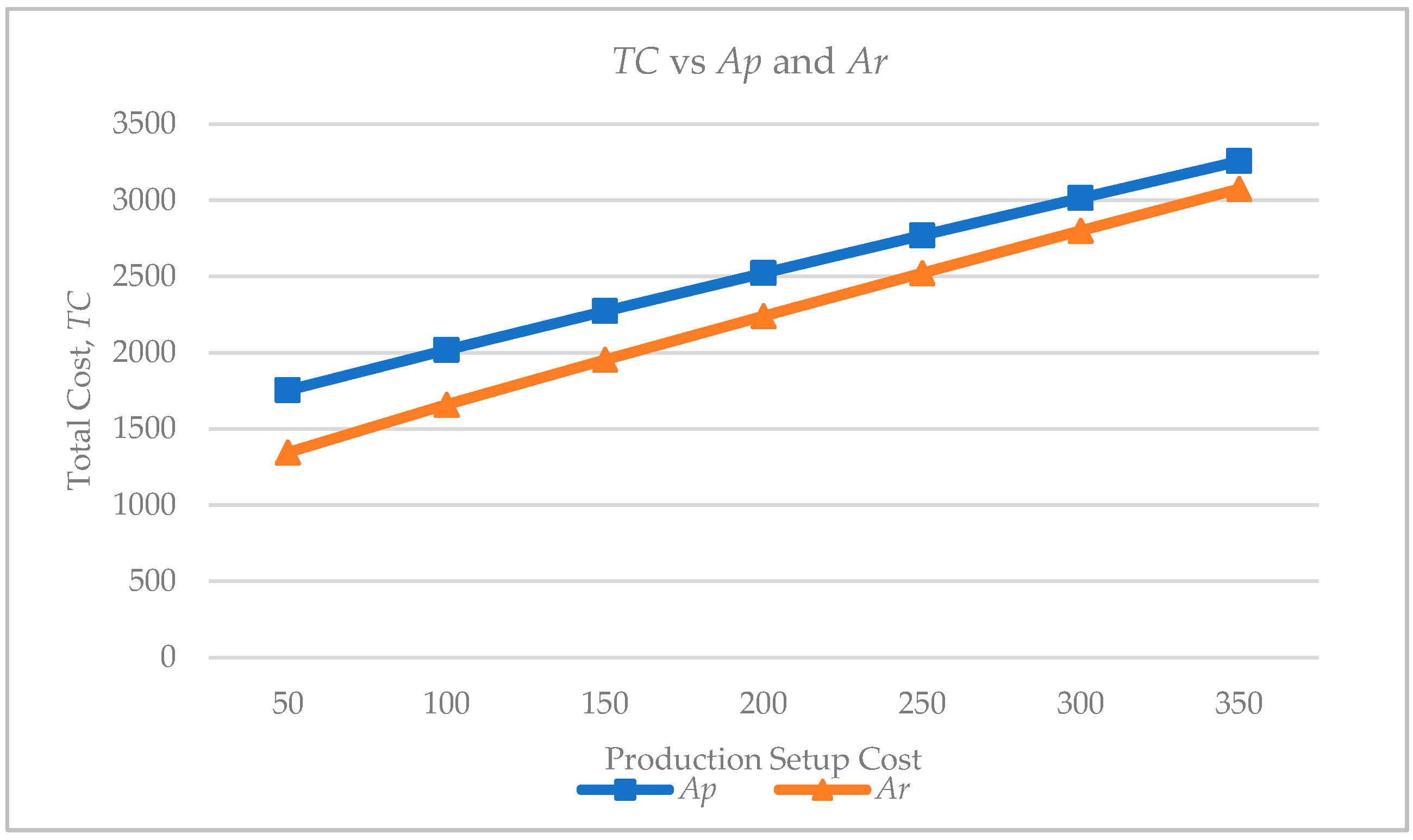 Mathematics 11 04053 g003