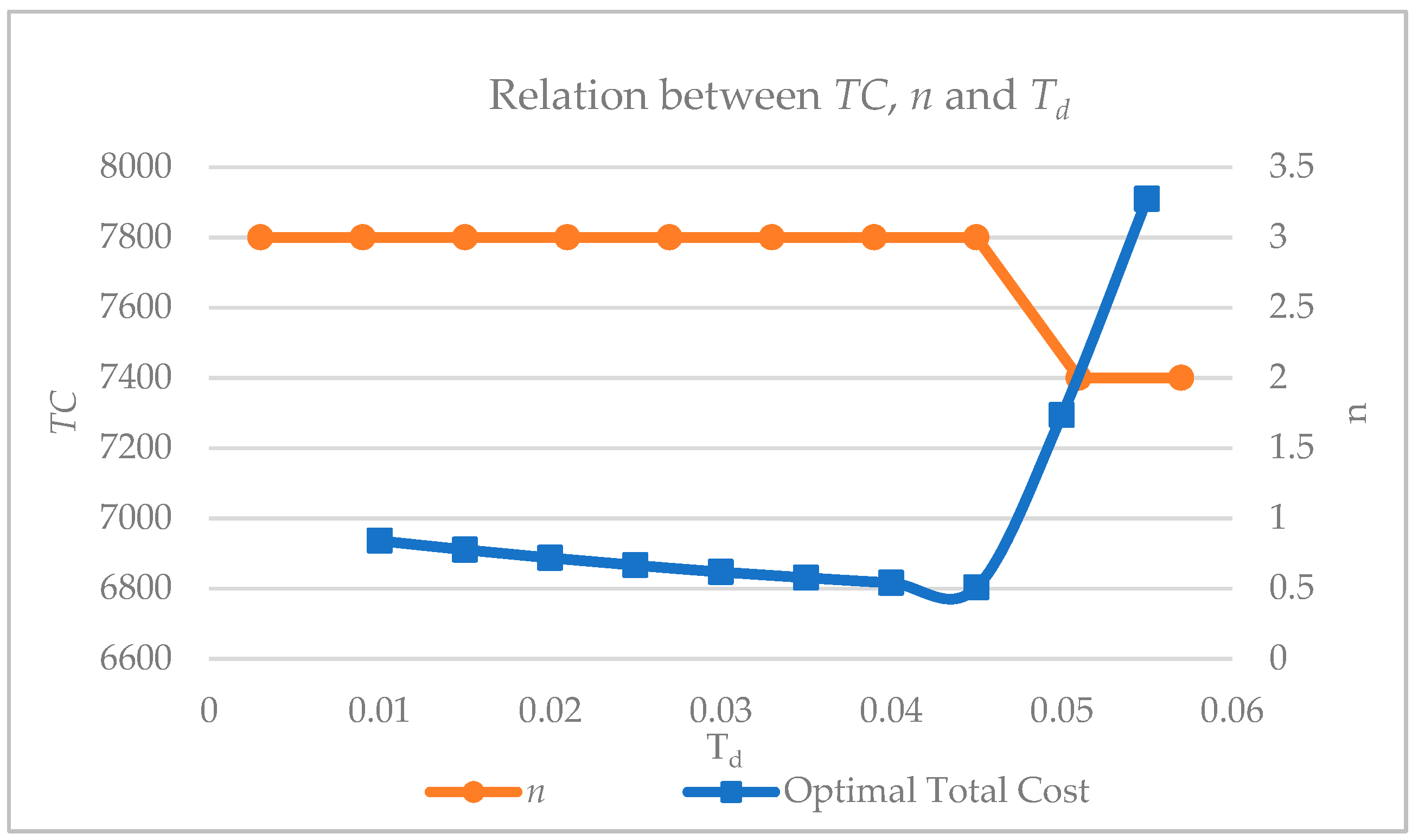 Mathematics 11 04053 g006
